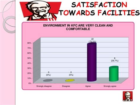 say2kfc.com|KFC KFC Feedback .